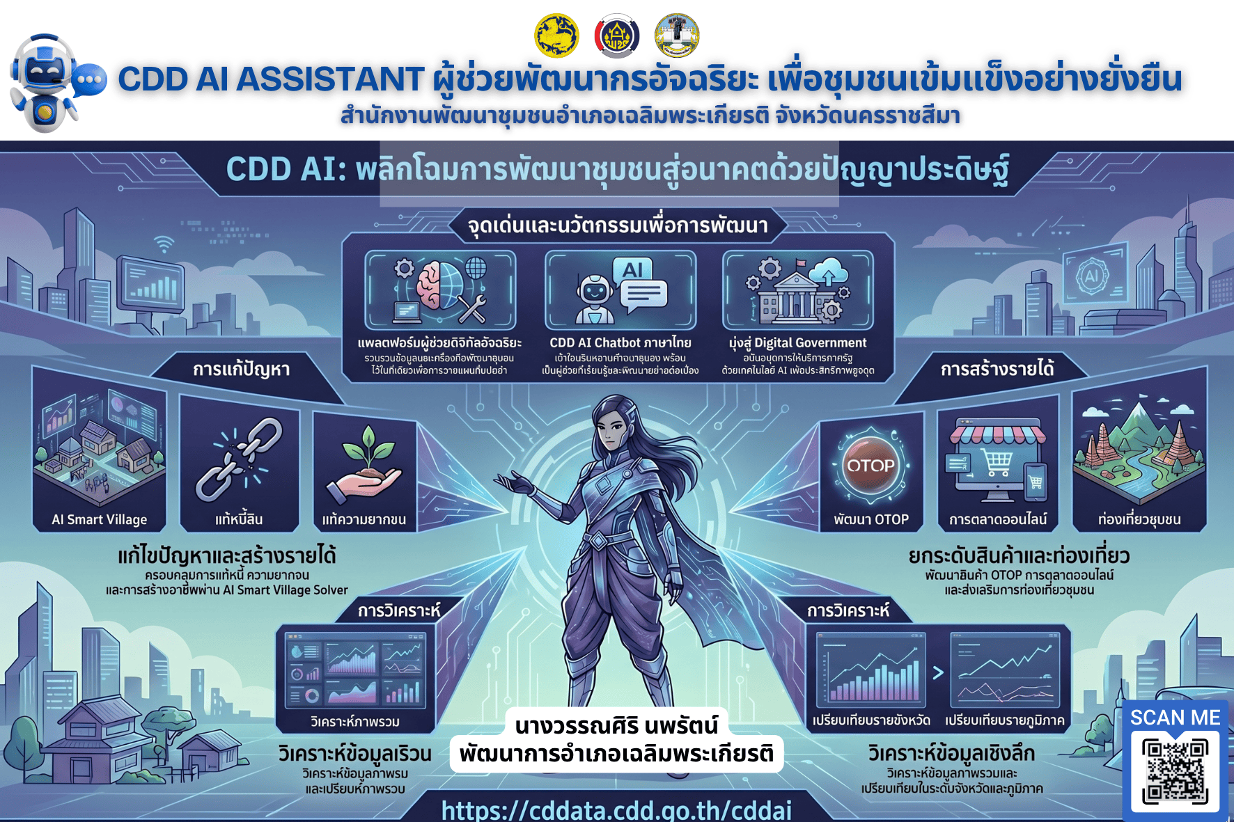 พช.เฉลิมพระเกียรติ โคราช ชวนใช้ "CDD AI" นวัตกรรมล้ำสมัย ยกระดับงานพัฒนาชุมชนสู่ยุคดิจิทัล! "CDD AI" ผู้ช่วยอัจฉริยะ เพื่องานพัฒนาชุมชน 24 ชั่วโมง