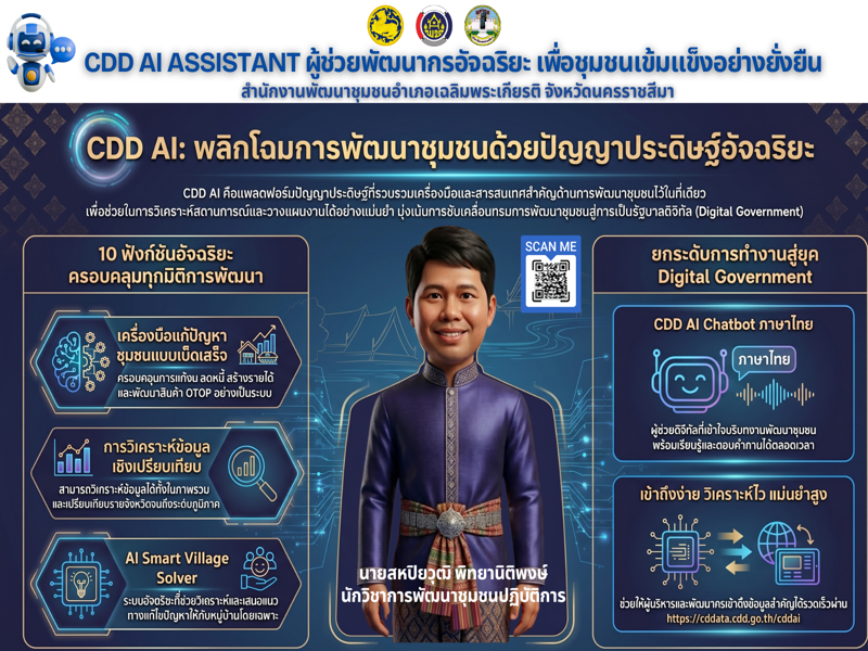 พช.เฉลิมพระเกียรติ โคราช ชวนใช้ "CDD AI" นวัตกรรมล้ำสมัย ยกระดับงานพัฒนาชุมชนสู่ยุคดิจิทัล! "CDD AI" ผู้ช่วยอัจฉริยะ เพื่องานพัฒนาชุมชน 24 ชั่วโมง