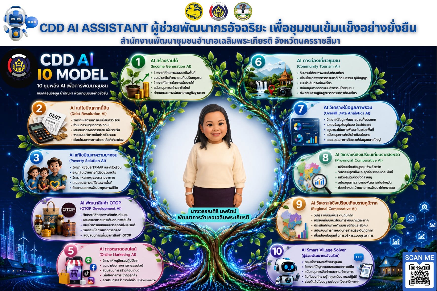 พช.เฉลิมพระเกียรติ โคราช ชวนใช้ "CDD AI" นวัตกรรมล้ำสมัย ยกระดับงานพัฒนาชุมชนสู่ยุคดิจิทัล! "CDD AI" ผู้ช่วยอัจฉริยะ เพื่องานพัฒนาชุมชน 24 ชั่วโมง