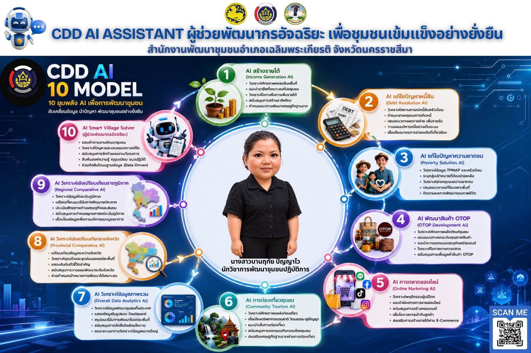 พช.เฉลิมพระเกียรติ โคราช ชวนใช้ "CDD AI" นวัตกรรมล้ำสมัย ยกระดับงานพัฒนาชุมชนสู่ยุคดิจิทัล! "CDD AI" ผู้ช่วยอัจฉริยะ เพื่องานพัฒนาชุมชน 24 ชั่วโมง